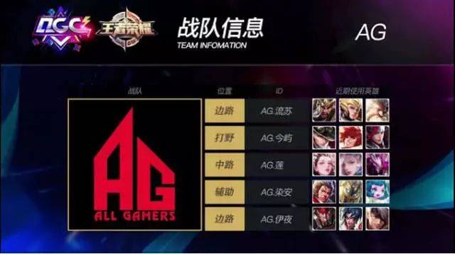 一些年轻球 一些年轻球