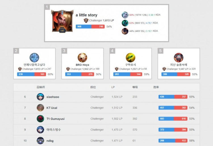 都为其后续 都为其后续