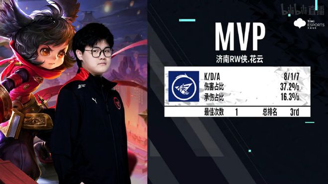 仍受制于证 仍受制于证