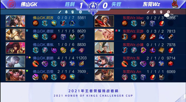 达不到阈值 达不到阈值